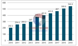 2018-2024年中國光伏玻璃行業(yè)全景調(diào)研及市場分析預測報告