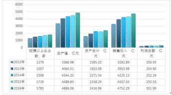 2018-2024年中國(guó)互聯(lián)網(wǎng)+肉制品及副產(chǎn)品加工市場(chǎng)深度調(diào)查與投資可行性報(bào)告