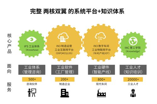 慧工云 數(shù)字化工廠引領企業(yè)轉(zhuǎn)型，精益管理咨詢賦能新智造
