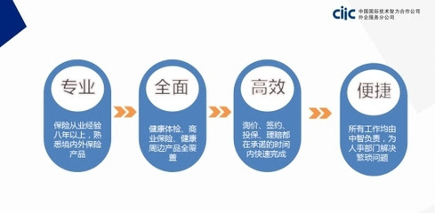 中智北京推出白領健康管理系列產(chǎn)品，助力企業(yè)關注員工職場健康