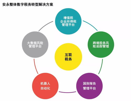 稅改新紀元下的企業(yè)戰(zhàn)略轉(zhuǎn)型 安永2018年度中國企業(yè)高級稅務管理人論壇洞察