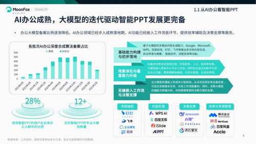 2025年智能PPT行業(yè)市場(chǎng)研究報(bào)告 極光月狐數(shù)據(jù)引領(lǐng)數(shù)據(jù)處理服務(wù)新浪潮