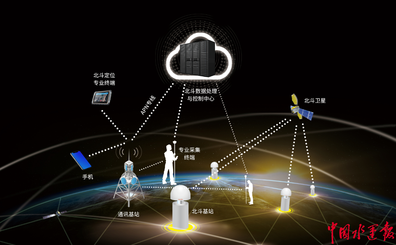 讓開(kāi)船也能用手機(jī)導(dǎo)航！江蘇加快推進(jìn)內(nèi)河船舶水上導(dǎo)航系統(tǒng)建設(shè)與數(shù)據(jù)處理服務(wù)