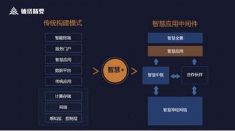 解碼智慧 德塔精要與智慧應用中間件，數據處理服務如何助攻智慧業務落地