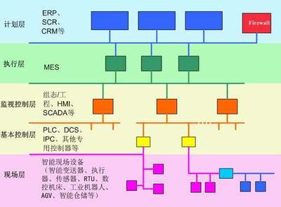 智能制造 正確認知與理性改造，數據處理服務賦能工廠升級